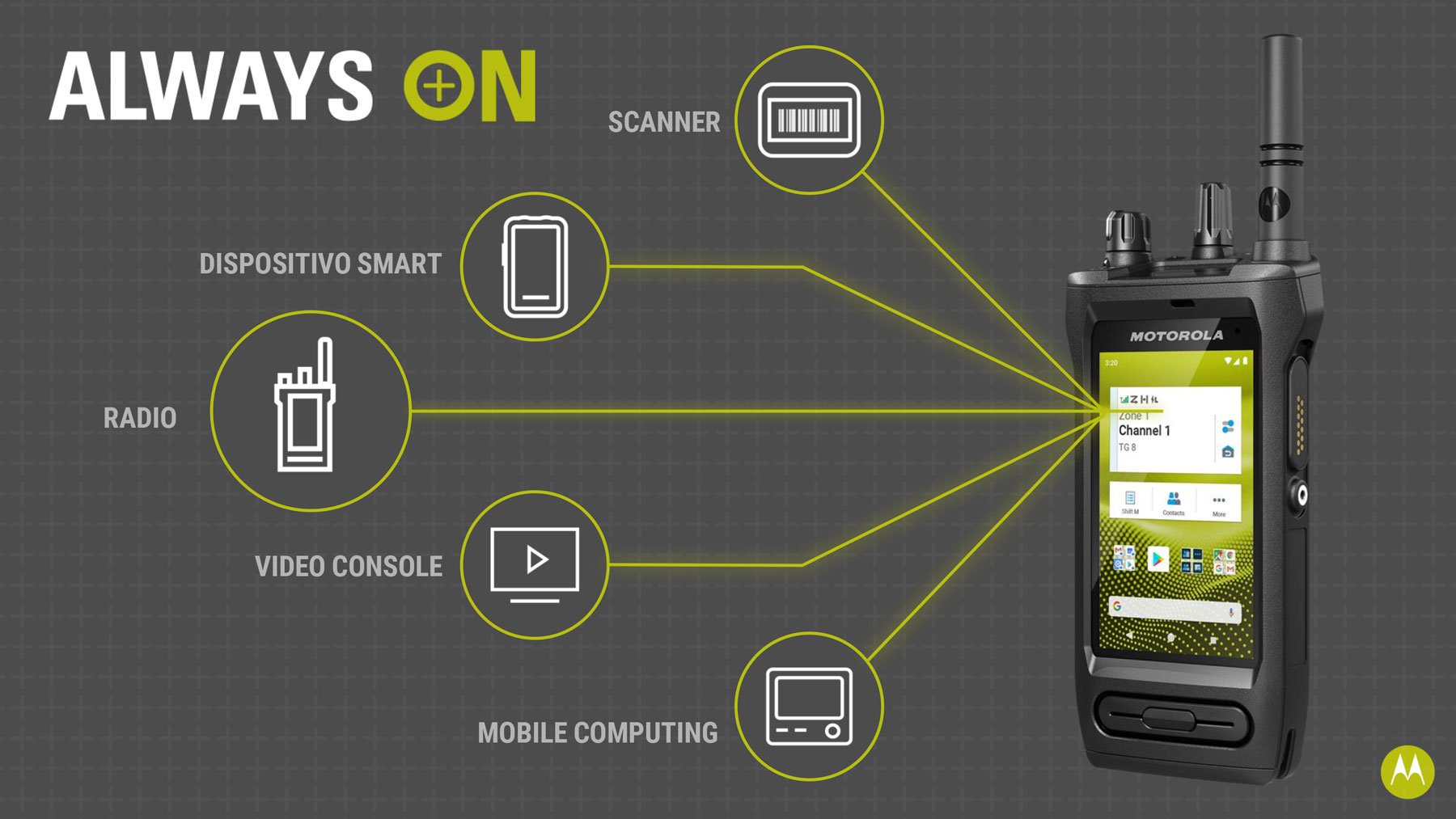 MOTOTRBO Ion Motorola Solutions sostituisce numerosi device comunemente usati nel mondo industriale